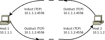 Two-Node Network