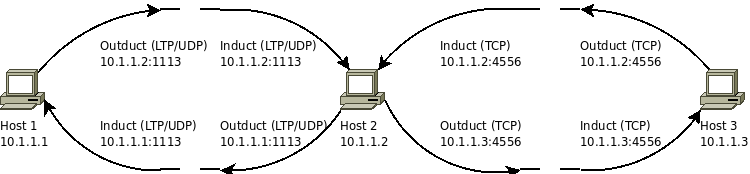 Three-Node Relay